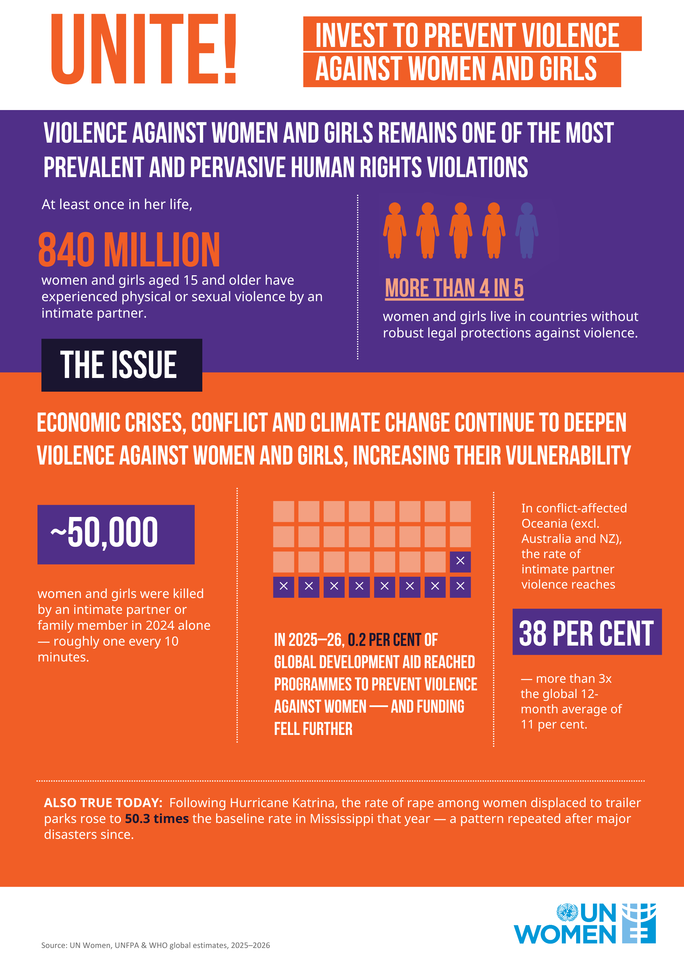 2026 Workplace - Data Infographic